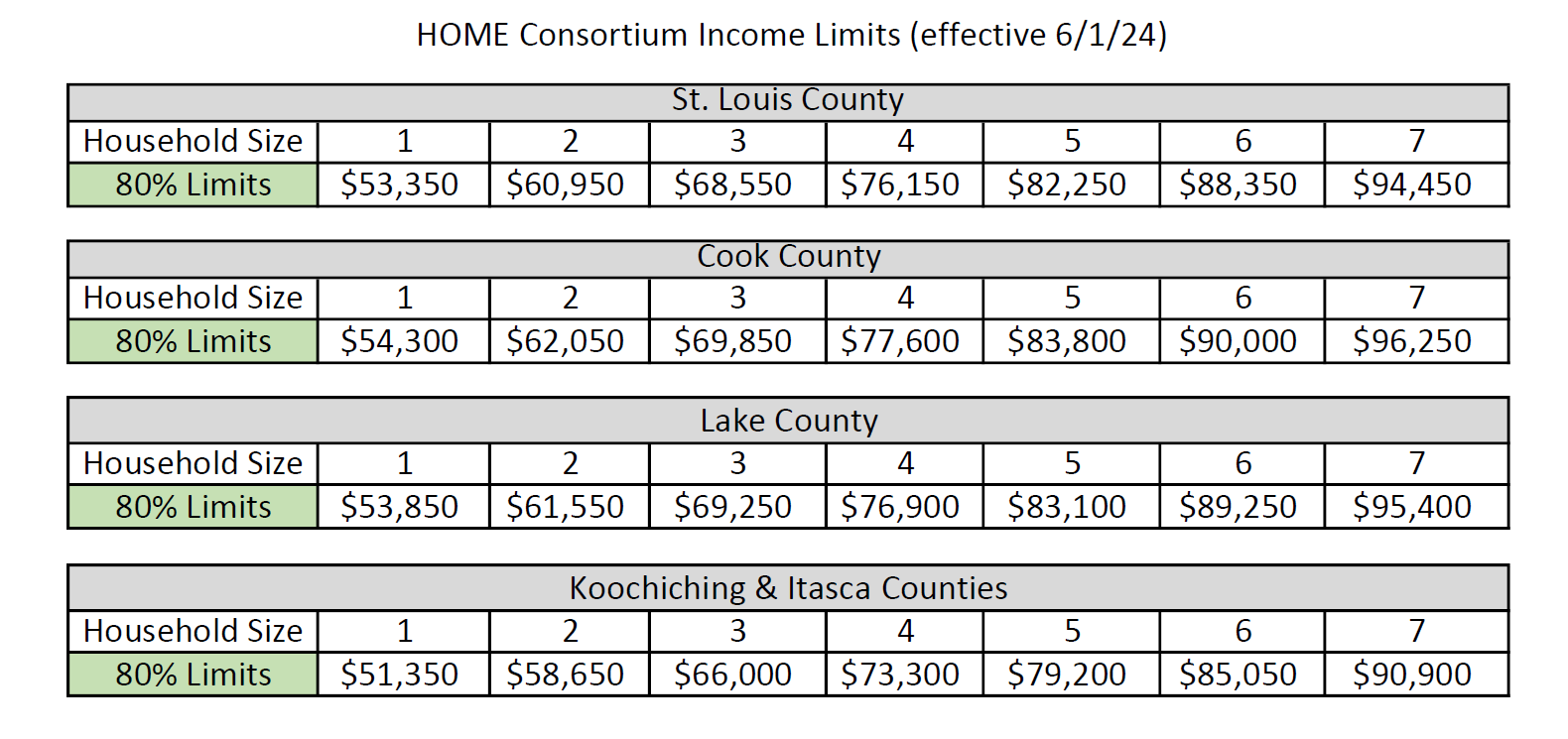 Homeownership Income